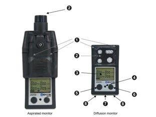 GAS DETECTOR DETECTOR VENTIS MX4 EX O2 CO H2S INDUSTRIAL SCIENTIFIC